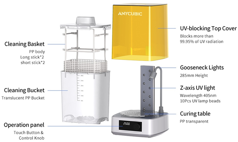 The main features of the Anycubic Wash & Cure 3 machine